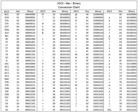 rfid hex tag|rfid tag codes.